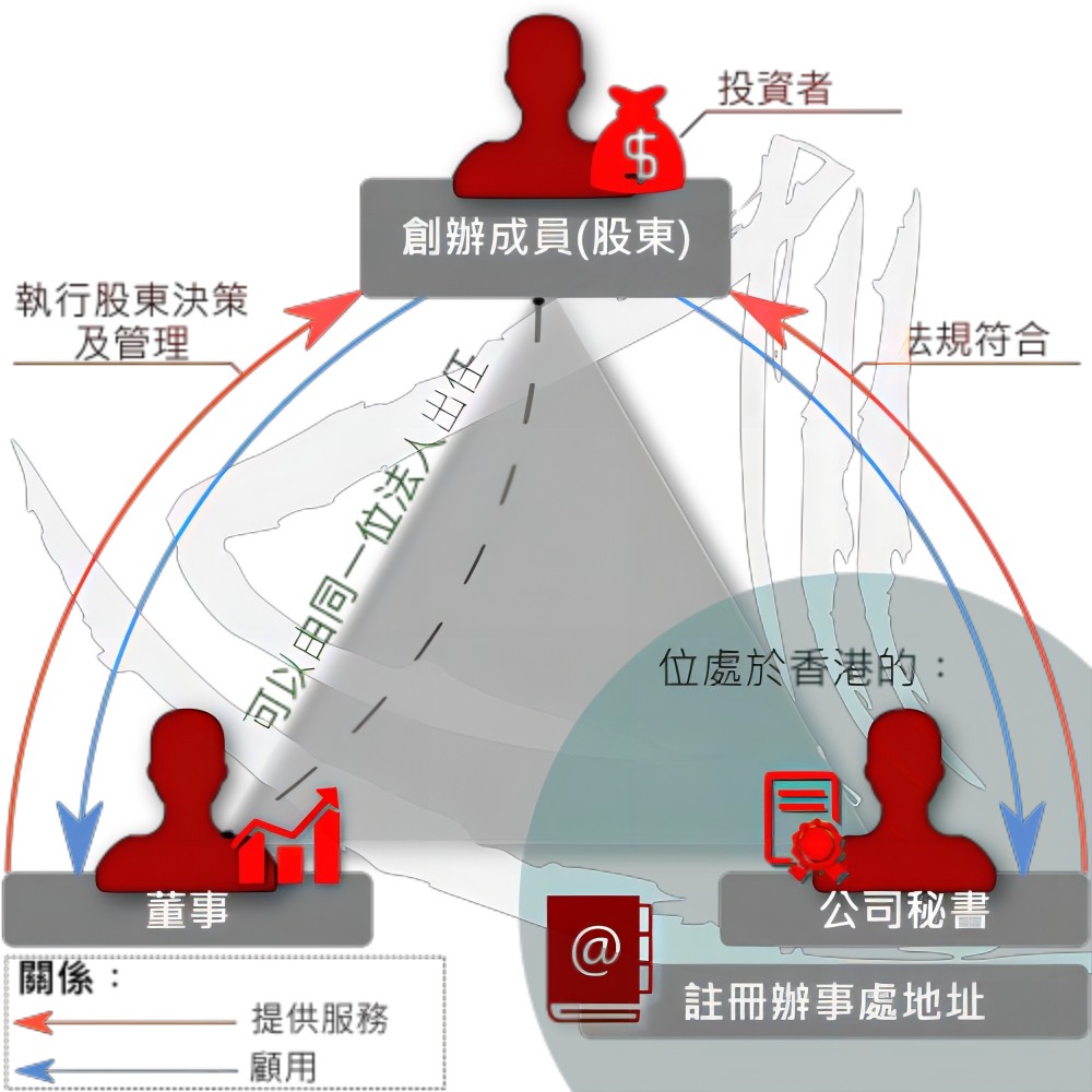 插图 法定代表人、股东、董事、秘书1.jpg